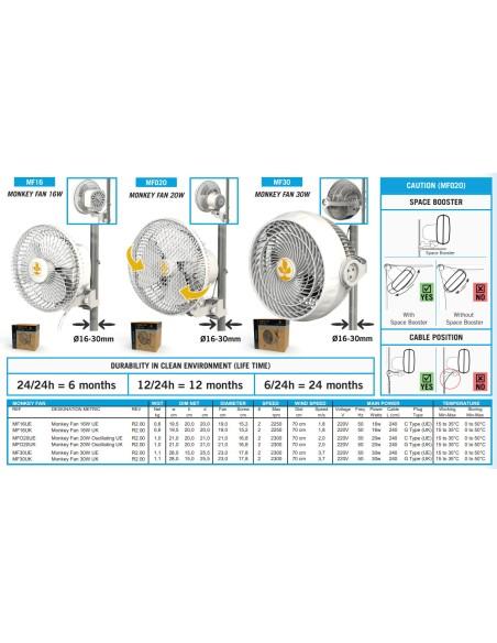 Ventiladores