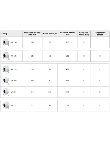 Extractor Tubular Vents VK