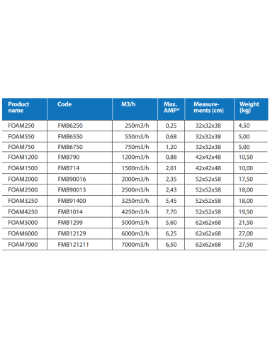 Extractor Insonorizado AirFan METAL FOAM-Box